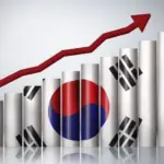 South Korea GDP growth (YoY) in Q3 2026?